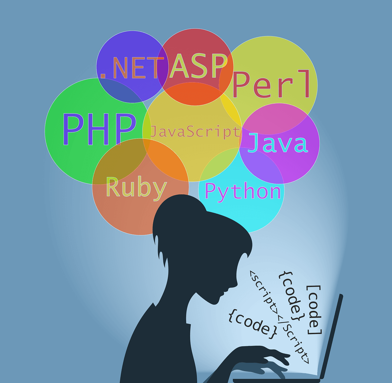 Choosing a programming language.